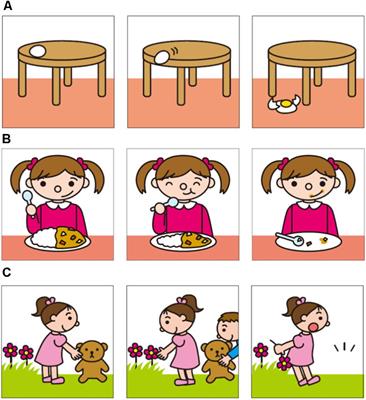 Frontiers Preschoolers Development of Theory of Mind The